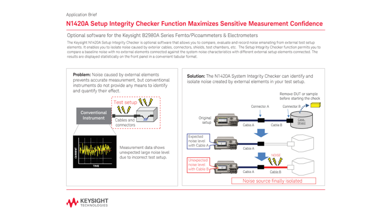 Isolating Noise Sources with the System Integrity Checker